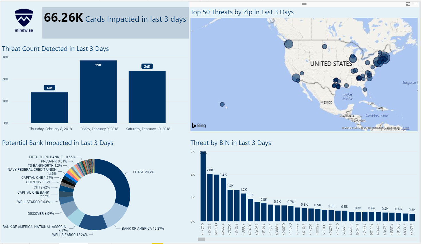 Risk scoring dashboard with transaction analysis